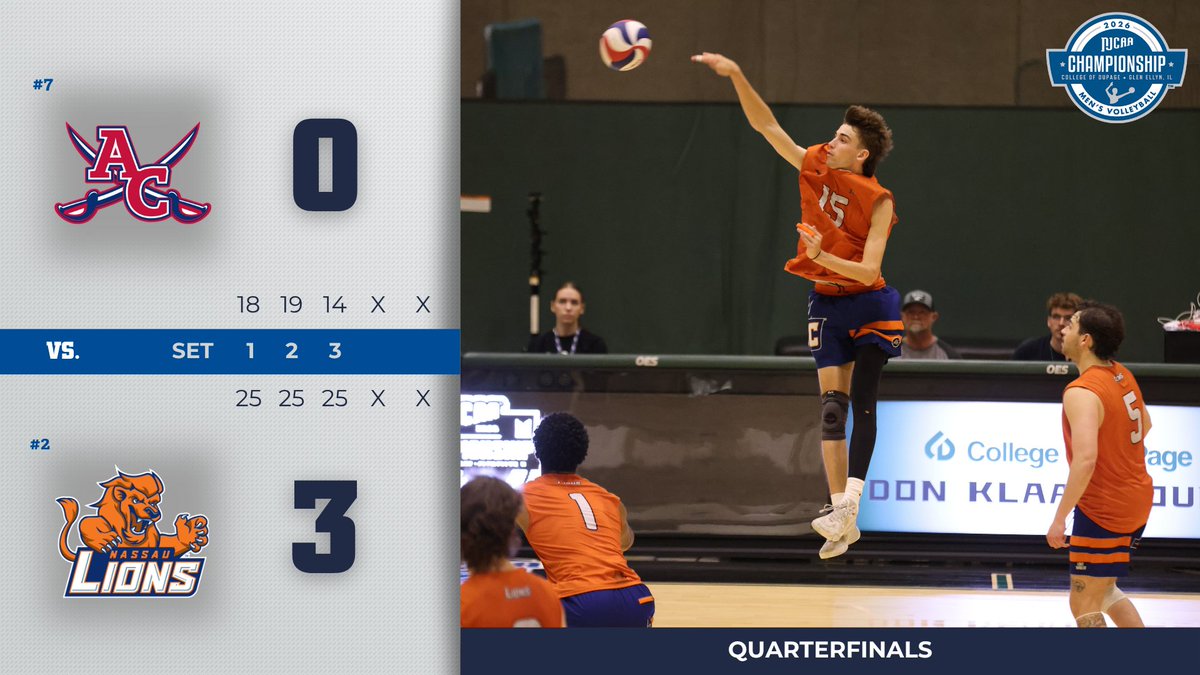 NJCAAVolleyball's tweet photo. Clawed. Scratched. Conquered. 🦁⚡

Nassau claims the last ticket to the semifinals of the 2026 Men's #NJCAAVB Championship!🏐

https://t.co/HsHEpbSh6K https://t.co/U1UBNvDgfg