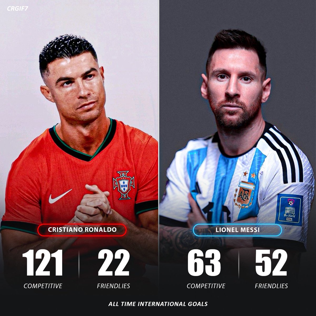 Exposing Messi Every Day tweet media