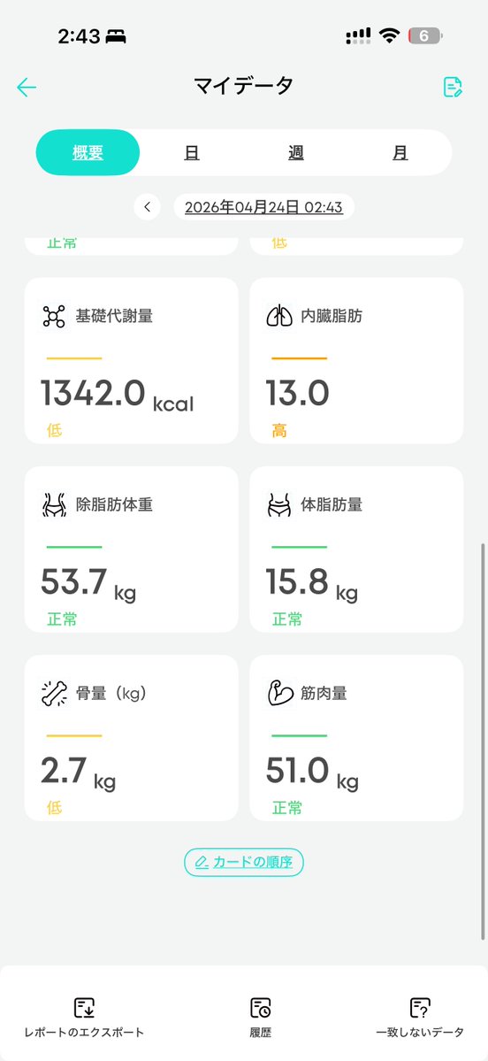 rarara_diet01's tweet image. -4.6kg
#ダイエット #diet #Gemini