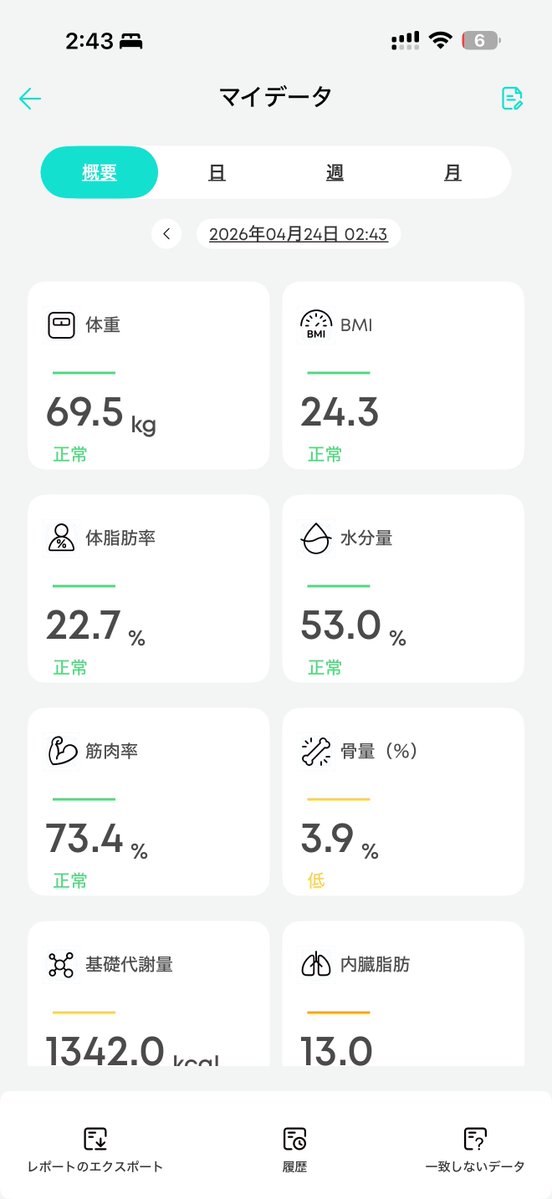 rarara_diet01's tweet image. -4.6kg
#ダイエット #diet #Gemini