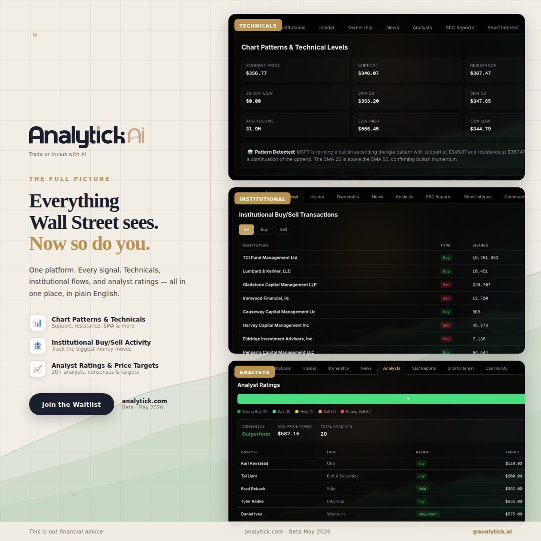 AnalytickAi's tweet photo. 📊 One platform. Every signal.
Most retail investors only see the price. We built Analytick Ai so you see everything — the same data institutional traders use, in plain English.
→ Chart patterns, support & resistance, SMA levels
→ Institutional buy/sell transactions in real time
→ Analyst ratings, consensus & price targets from 20+ analysts
This is what institutional-grade research looks like for everyday investors.
🔗 Join the waitlist → https://t.co/lj0wjM0r94 · Beta June 2026
This is not financial advice.
#stockmarket #stockresearch #Retail #AnalytickAi #technicalanalysis