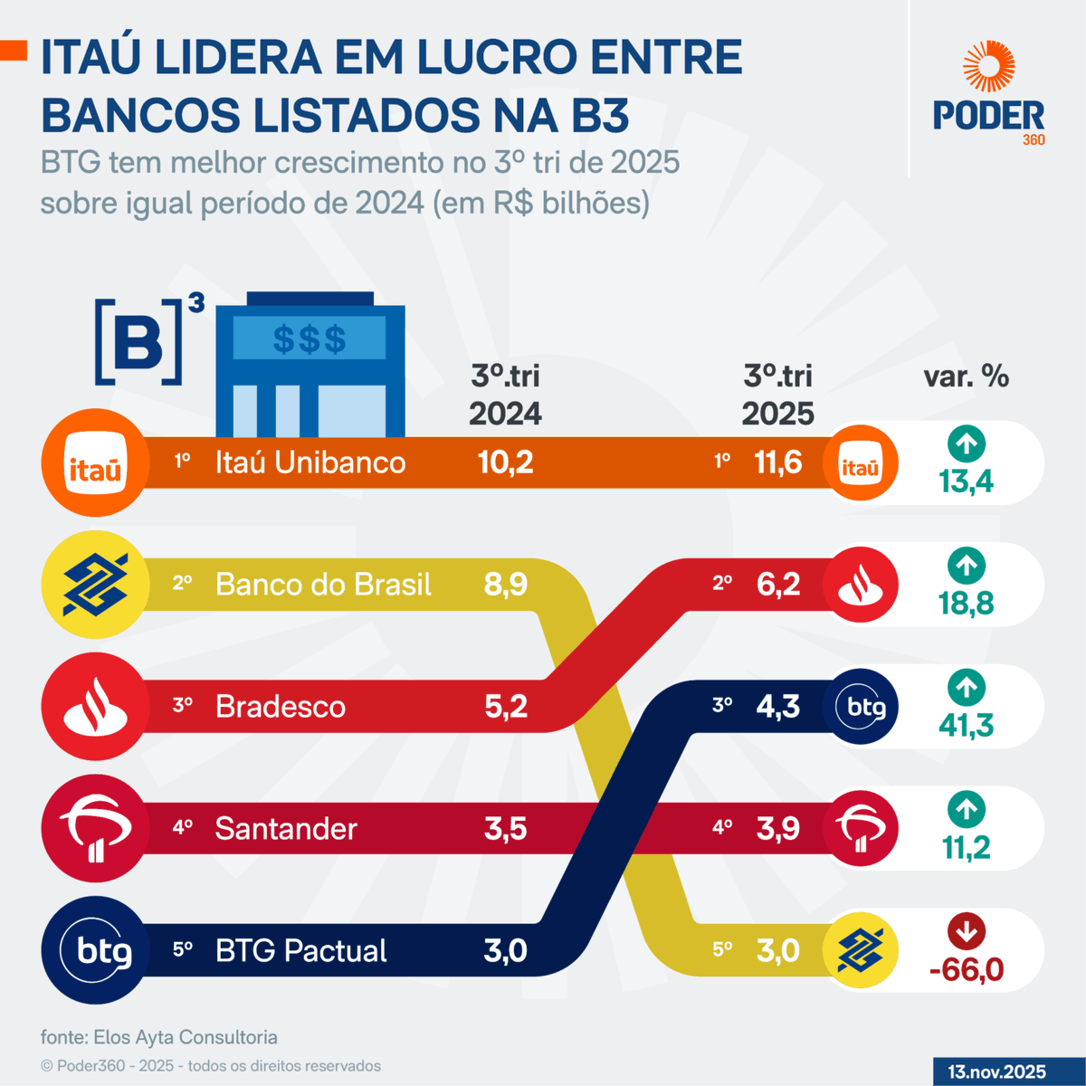 DJ da Silva tweet media