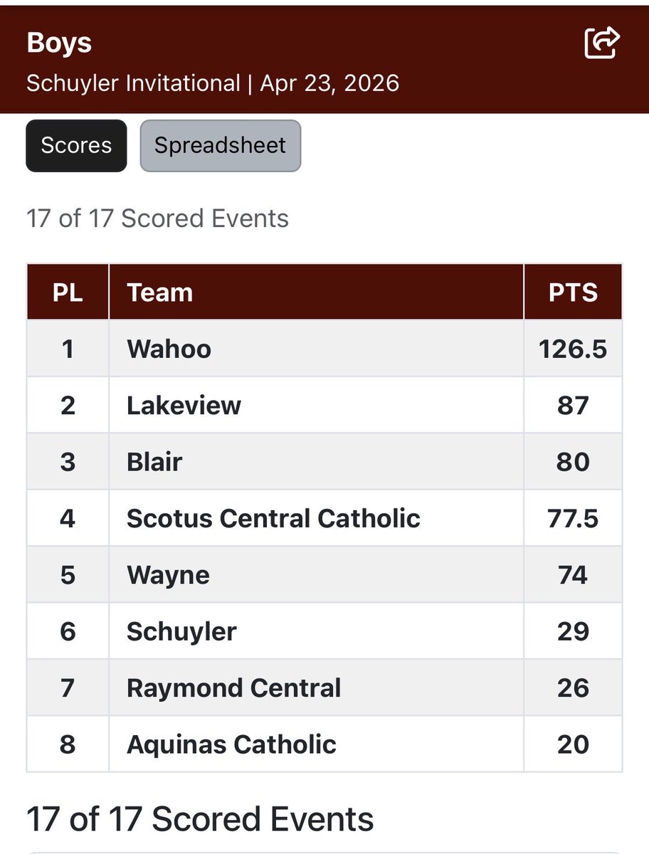 Wahoo Track & Field tweet media