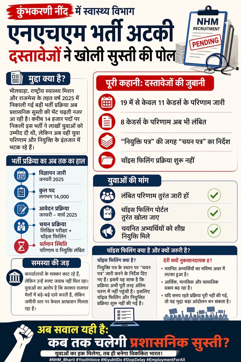 dcp07kumawat's tweet photo. राजस्थान सरकार ने किया भद्दा मजाक संविदा  #NURSE #CHOनियुक्ति पत्र के नाम पर बँटवाये चयन पत्र, असल में नियुक्ति के लिये अभ्यर्थी कर रहे 4 महीनों से इंतज़ार ।
@narendramodi 
@BhajanlalBjp @RajCMO 
#NHM_चॉइस_फिलिंग_शुरू_करो https://t.co/3XKd4bAB5B