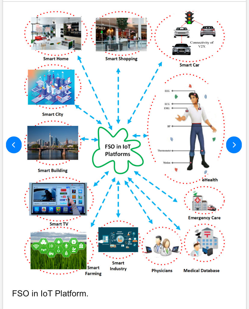 mcne73001's tweet image. The internet of everything that includes you . 🫵🏻
#IoT
#IoMT 
#WBAN 
#IoST 

Optical wireless communication (OWC) covering an ultra-wide range of unlicensed spectrum has emerged as an extent efficient solution to mitigate conventional RF spectrum scarcity ranging from