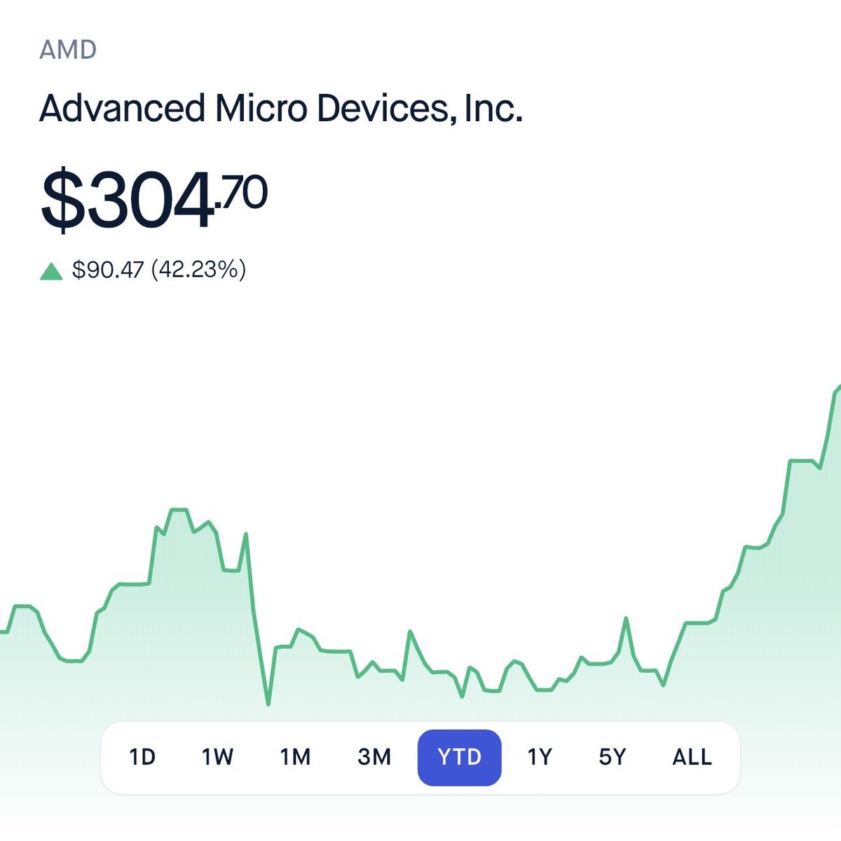 Ask Finvest tweet media