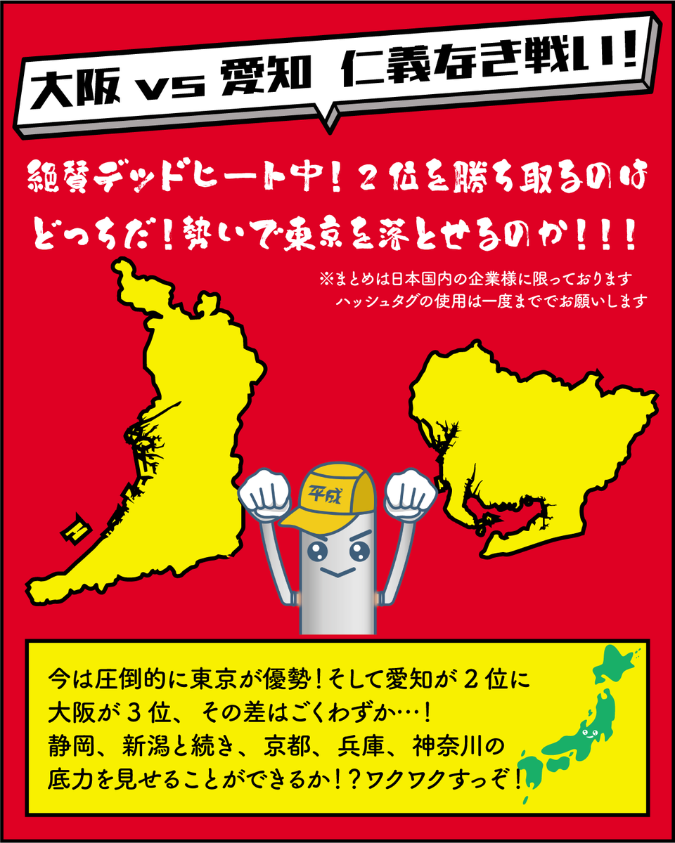 heisei_pipekun's tweet photo. 【 #全国企業公式勢力図 】
現時点で2位愛知、3位大阪…その差はごくわずか🤖！このデッドヒートを制すのはどっちだ
ランキングぶっちぎり1位の東京に肉薄できるのか…！
後半戦も盛り上げていきましょう！！4/30分まで集計します！
もちろん地方からの参加も歓迎🦾！