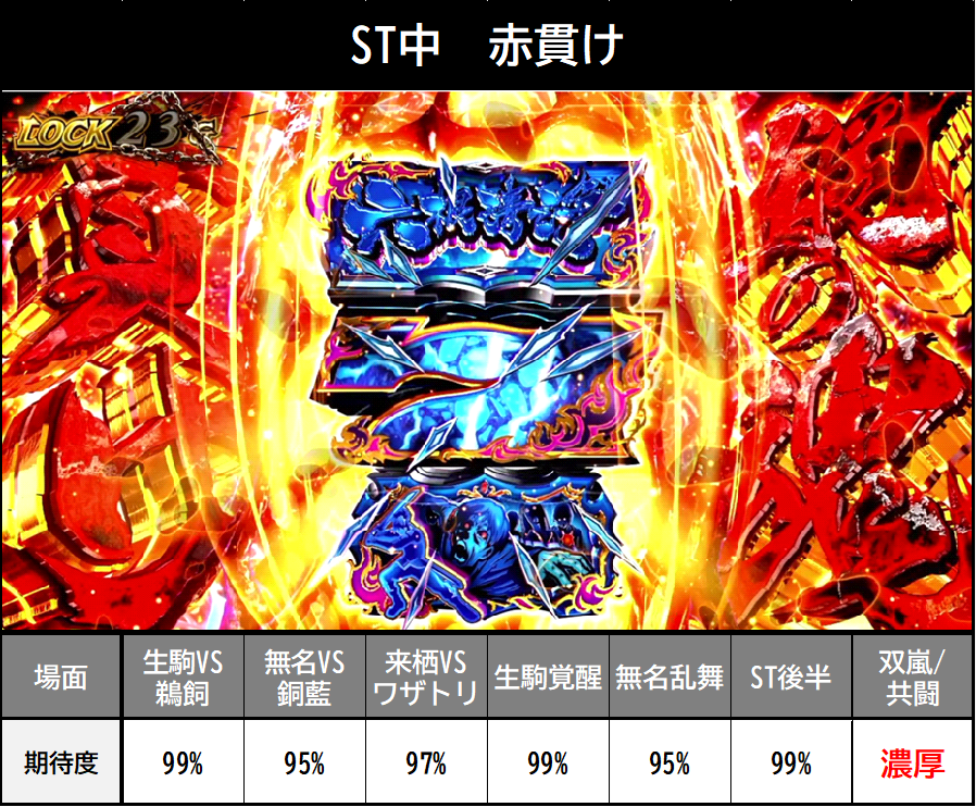 L甲鉄城のカバネリ海門決戦 赤貫け】 ✨赤貫けの期待度が出てました