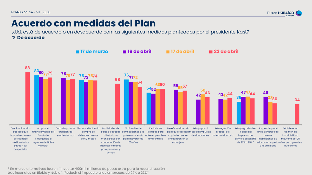 Cadem_cl tweet media