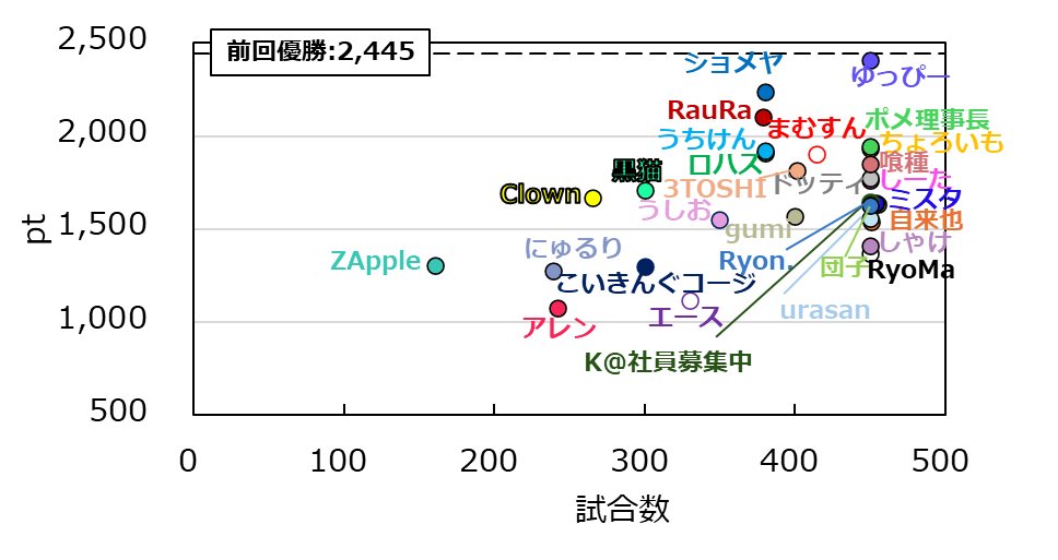 まむすん (ポケモン/ポケポケ) tweet media