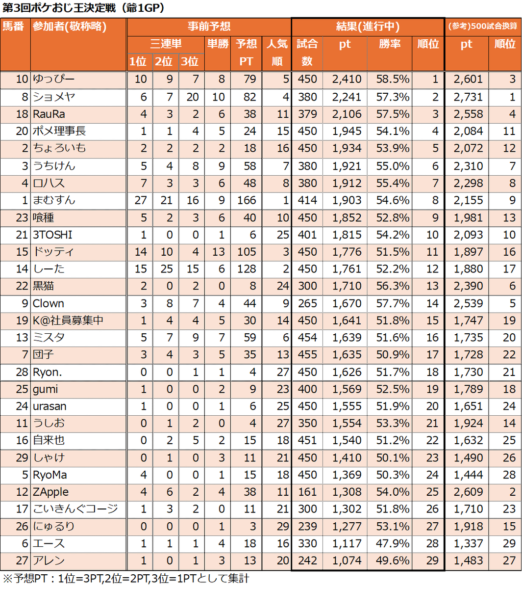 まむすん (ポケモン/ポケポケ) tweet media