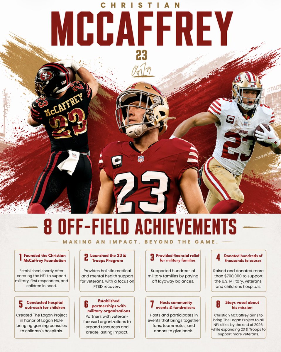Christian McCaffrey Foundation tweet media