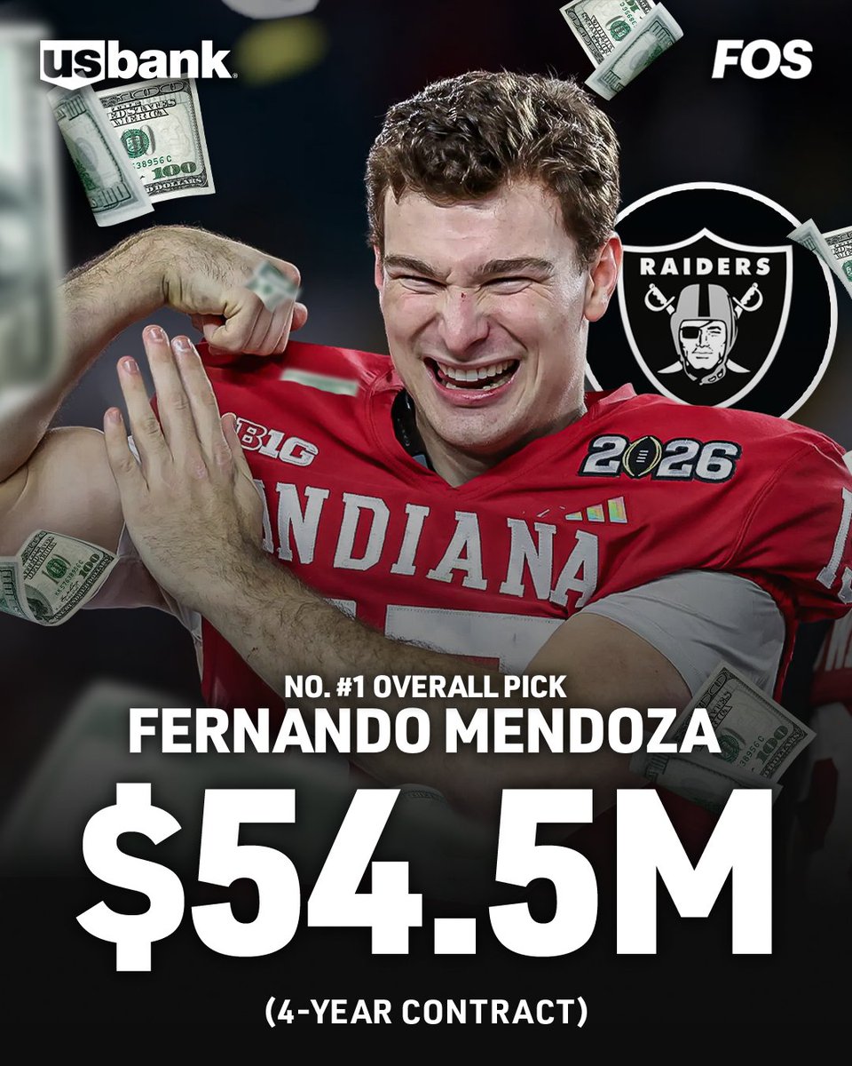 FOS's tweet image. With the first pick in the NFL Draft, the Las Vegas Raiders select Fernando Mendoza. 

The Heisman winner and national champion just went from a $2.6 million NIL valuation to a $54.5 million four-year NFL rookie contract.

Presented by @usbank