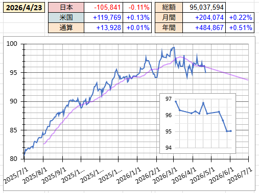 なりたいものは、鳥🐤 tweet media