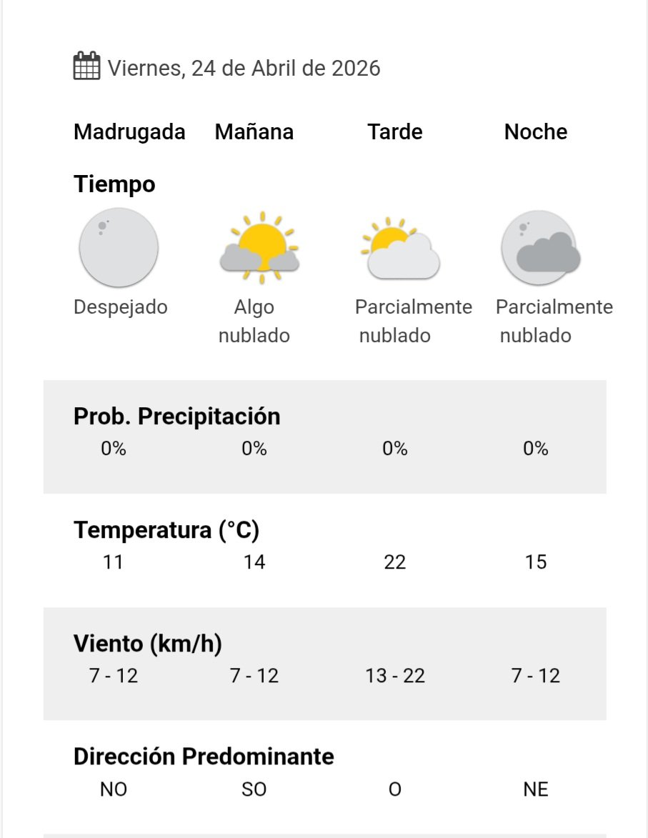 Pronóstico para el día viernes. 
Fuente: #SMN