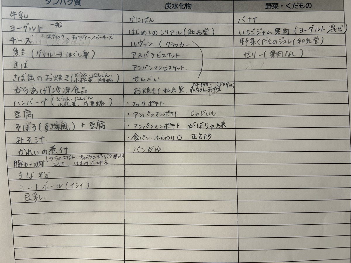 R7.3.5👦🏻1y2m偏食アカウント作りました tweet media