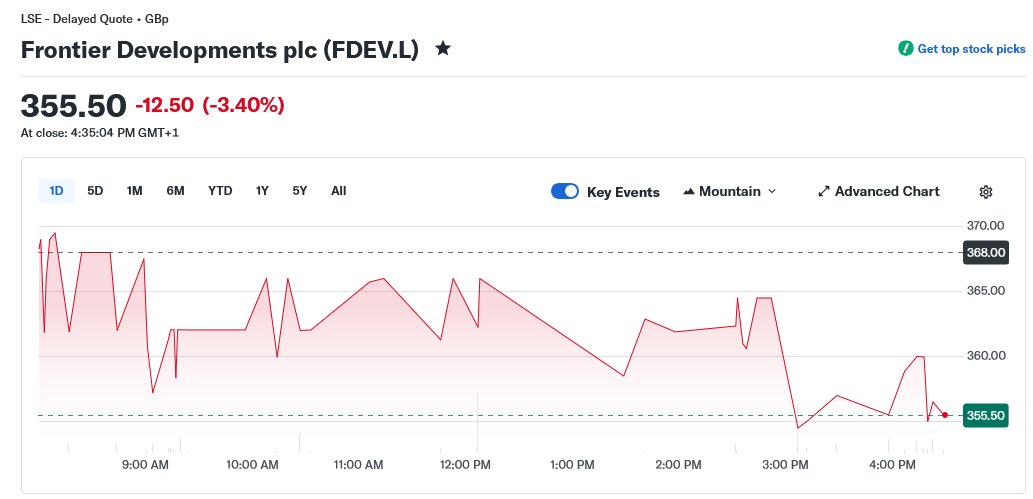 TenchInvest tweet media