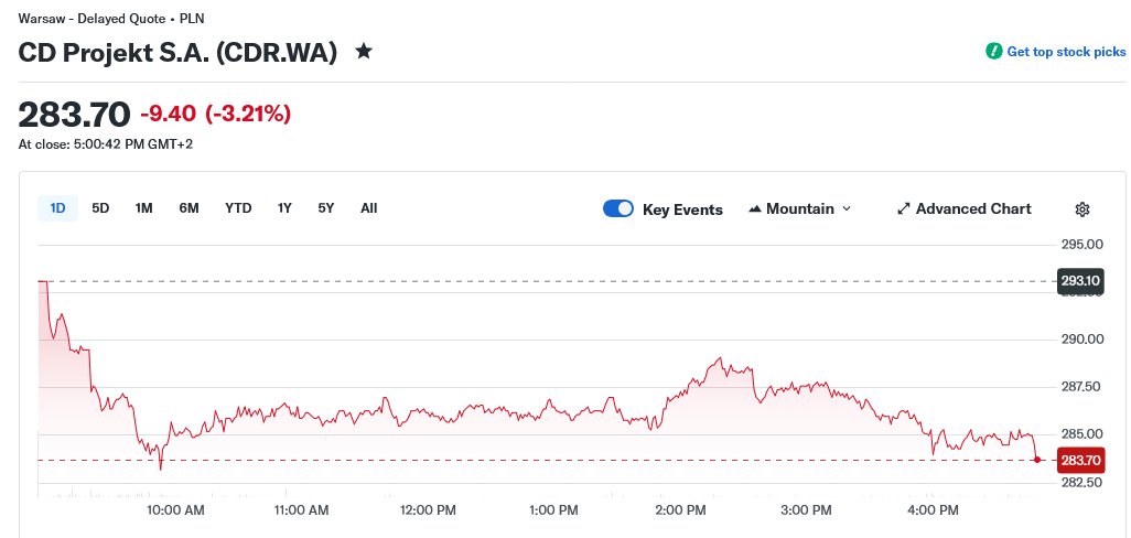 TenchInvest tweet media