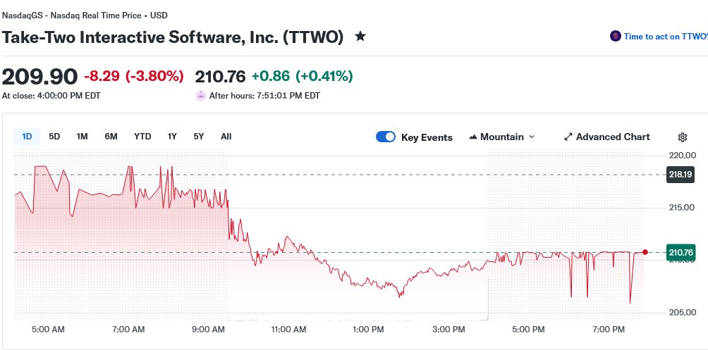 TenchInvest tweet media
