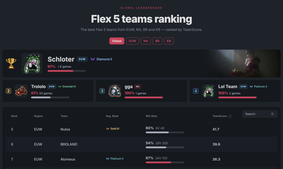 LoL-Tracker tweet media