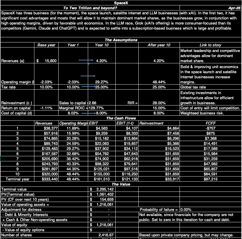 Aswath Damodaran tweet media