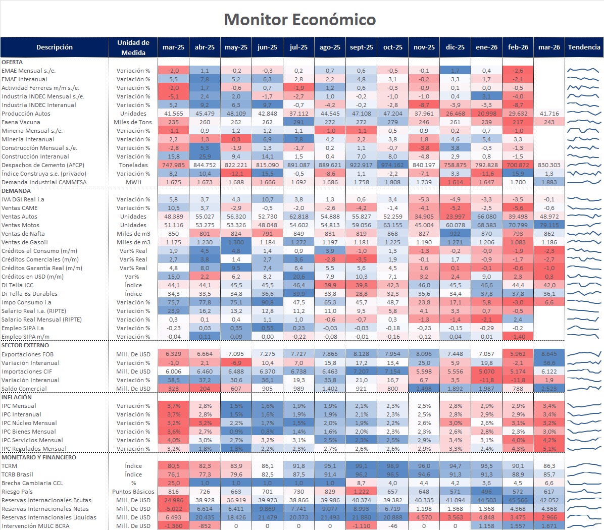M&R Asociados tweet media