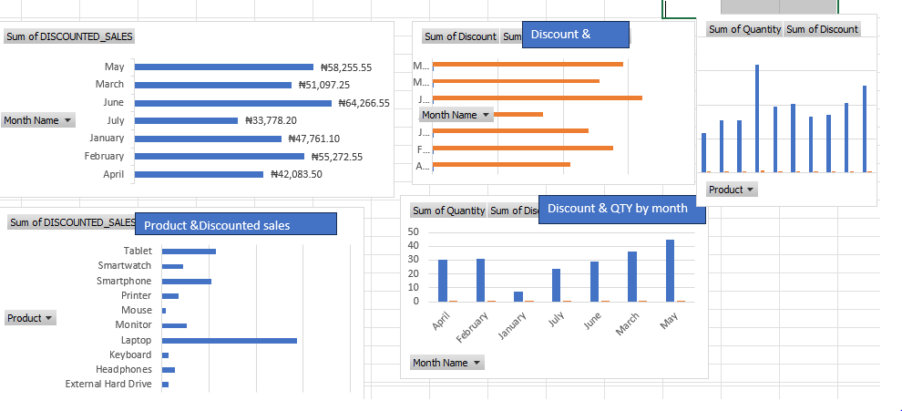 UmezZiny23506's tweet image. Uncleaned data = bad decisions.
Before any analysis, I clean  duplicates
• missing values
• inconsistent formats
Good insights start with clean data modeling.
What’s your biggest data issue?
#DataCleaning 
#Dataanalysis
#Quratehq