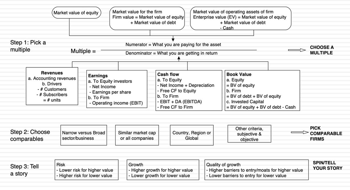 Aswath Damodaran tweet media