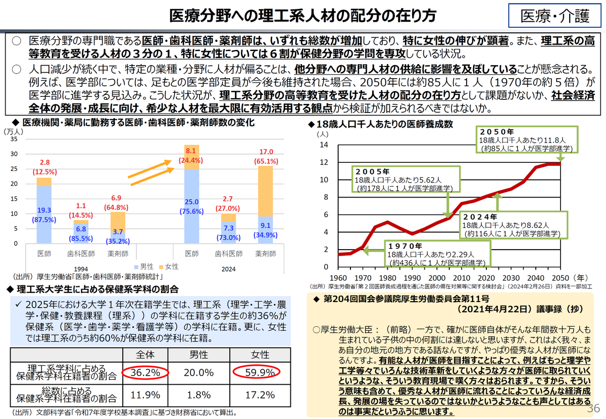 資料政・経 2011 政経東北【2025年11月号】