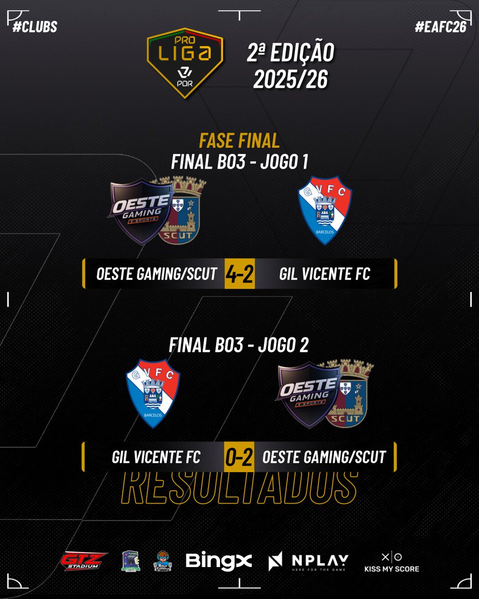 VPLlPortugal's tweet photo. Oeste Gaming/Scut leva a melhor sobre Gil Vicente FC numa final BO3 emocionante, sangrando-se assim vencedores da fase final desta 2ª edição da VPL Pro Liga 🔥🔥🔥 

Muitos Parabéns 👏 https://t.co/ch02UqxLYy