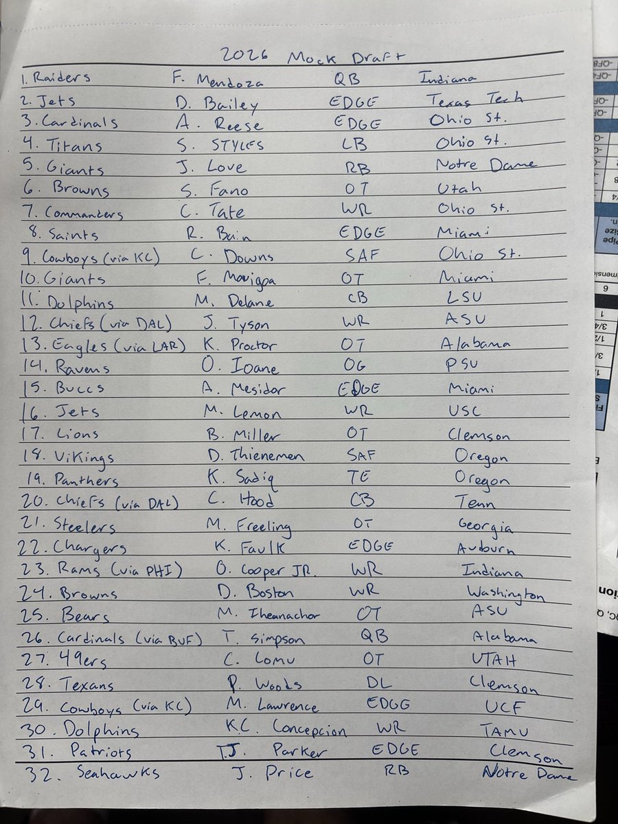2026 Mock Draft 1.0