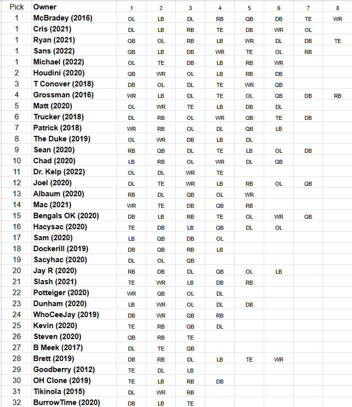 ChrisDunhamJr's tweet photo. Happy Draftsmas Shadow Team Community!

For those in Group 1, here's a quick look at the draft order and unofficial team needs.*

Happy drafting!

*Based on 2025 scoring. Any position group that didn't finish top-12 was listed as a need. https://t.co/fQCDHYpbwp