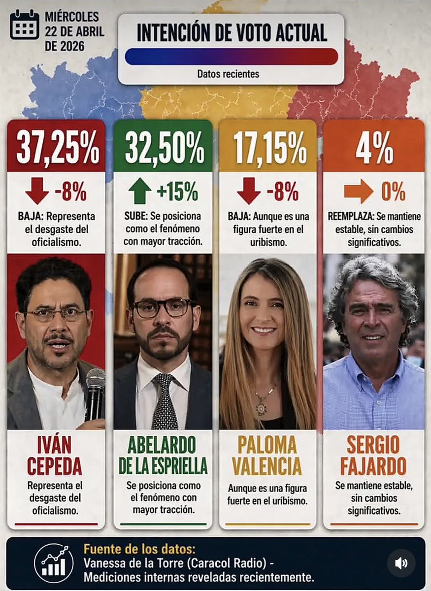 GermanCalderonE tweet media