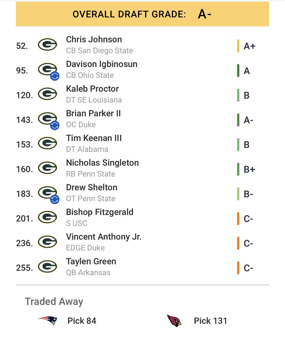 Caleb Houck tweet media