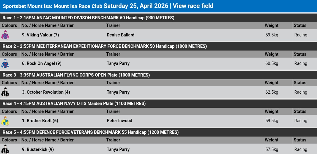 Muzzabe's tweet image. 明日、マウントアイザ競馬場での復帰が決まりました! ここまで応援して頂いた方たち皆に感謝の気持ちを持って、またレースに乗れる喜びを噛み締めながら、もう同じ失敗を繰り返さないように謙虚に精進してまいります。よろしくお願いします。

#海外競馬 #オーストラリア競馬
#NeverGiveUp