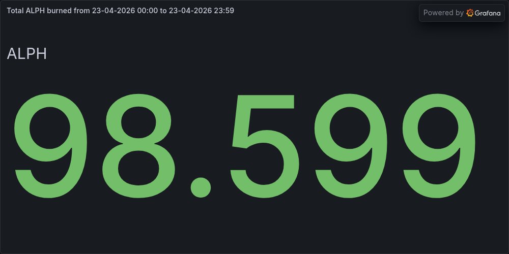 BurnTheALPH tweet media