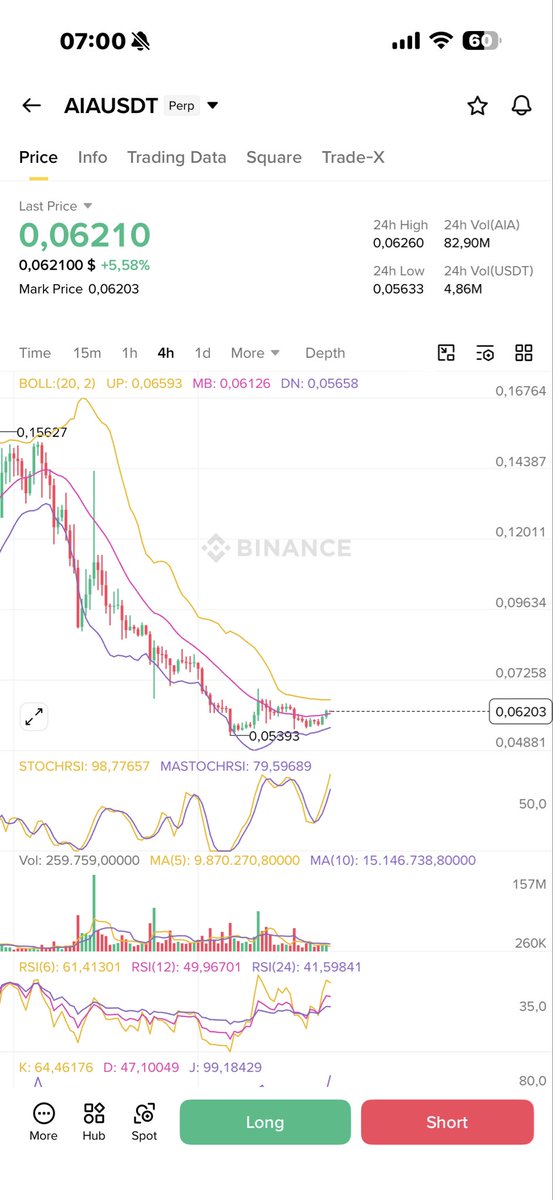 Trading So Simple @t.me/tradingsosimplereal tweet media
