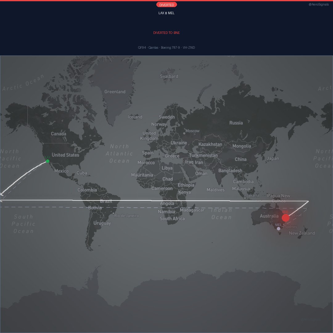 AeroSignals tweet media