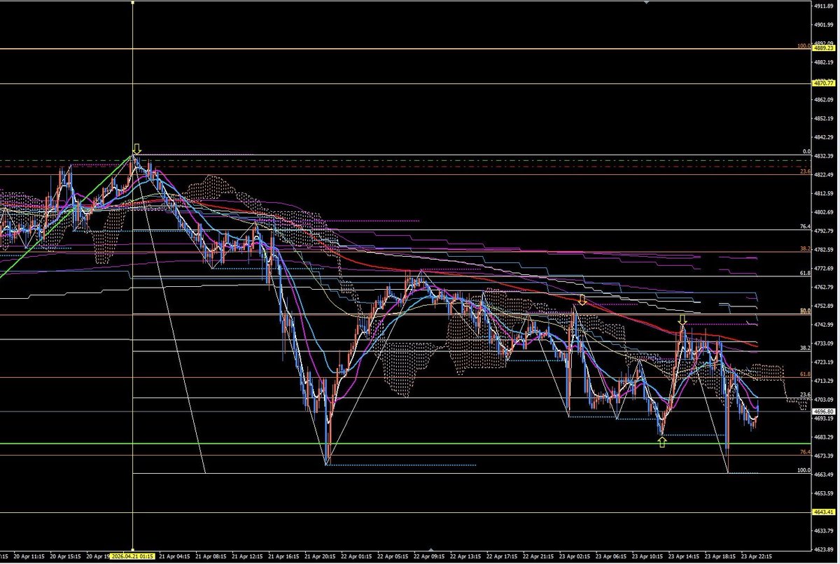 KOOL@FX裁量トレーダー tweet media