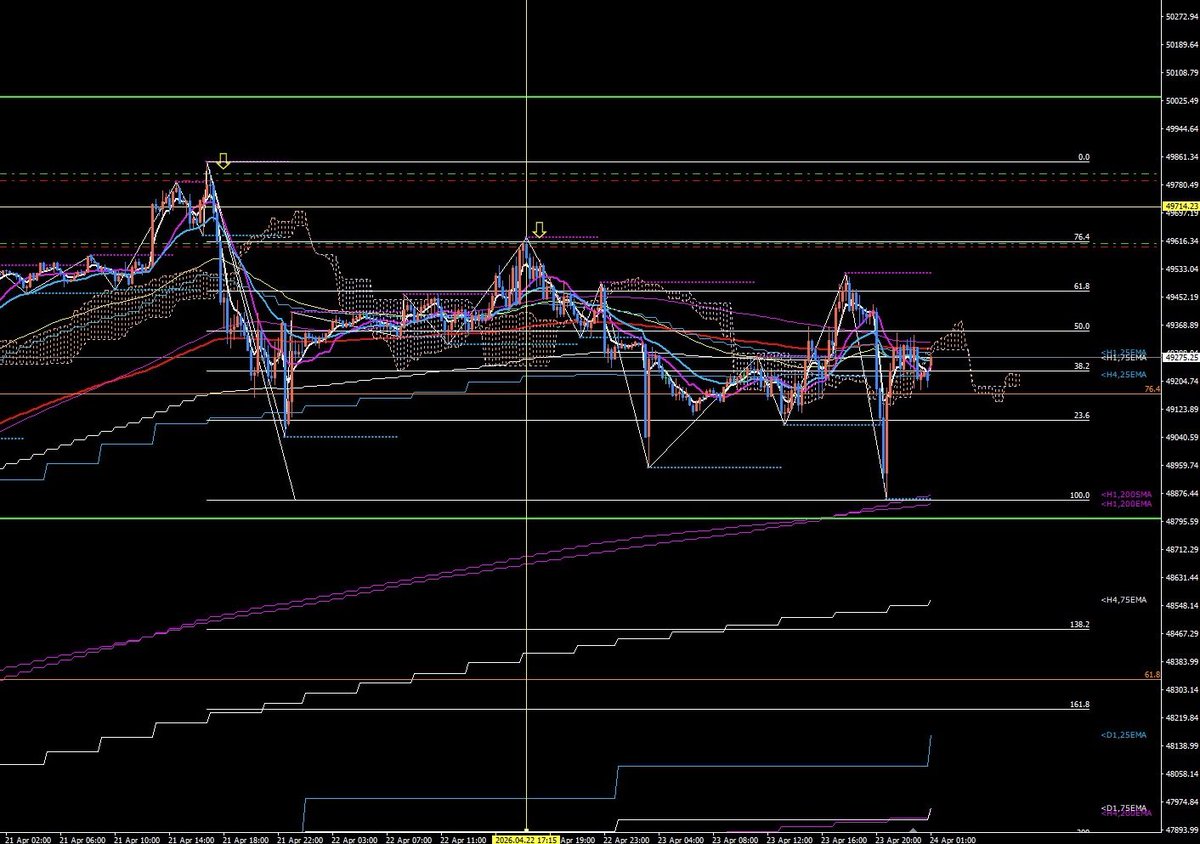 KOOL@FX裁量トレーダー tweet media