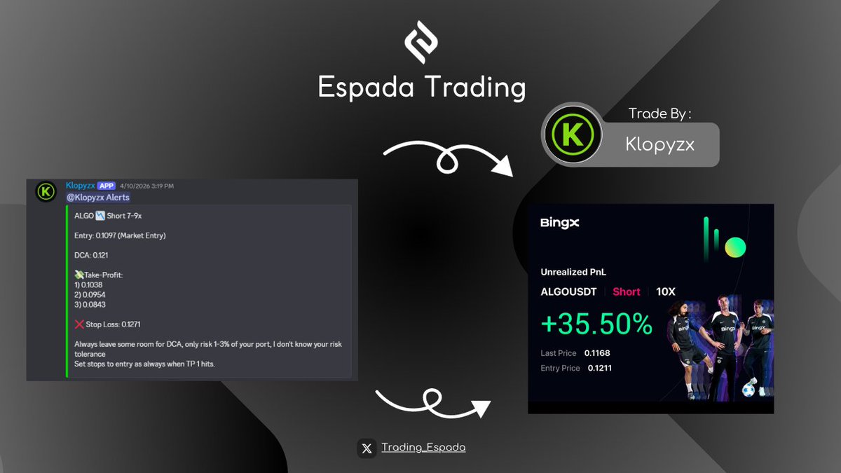 Trading_Espada's tweet photo. $ALGO is Dropping 📉
Klopyzx cannot miss 🎯
Don't miss out ✨
Join Us Now 🏃 

#Trading #Trade #Trump #BTC #Bitcoin #Crypto #CryptoMarket #ALGO #Money #Success #Espada https://t.co/IheVOumzPt