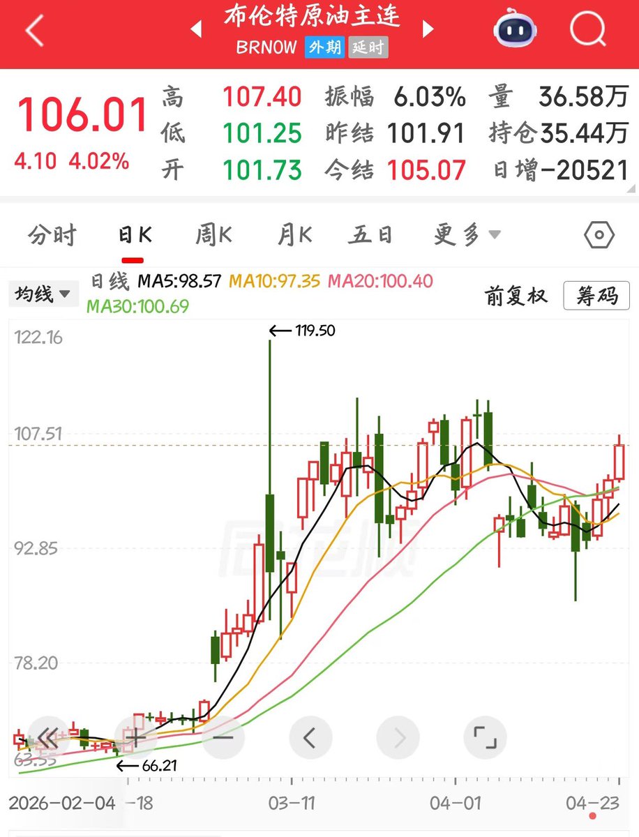 杰克船长宏观策略 tweet media