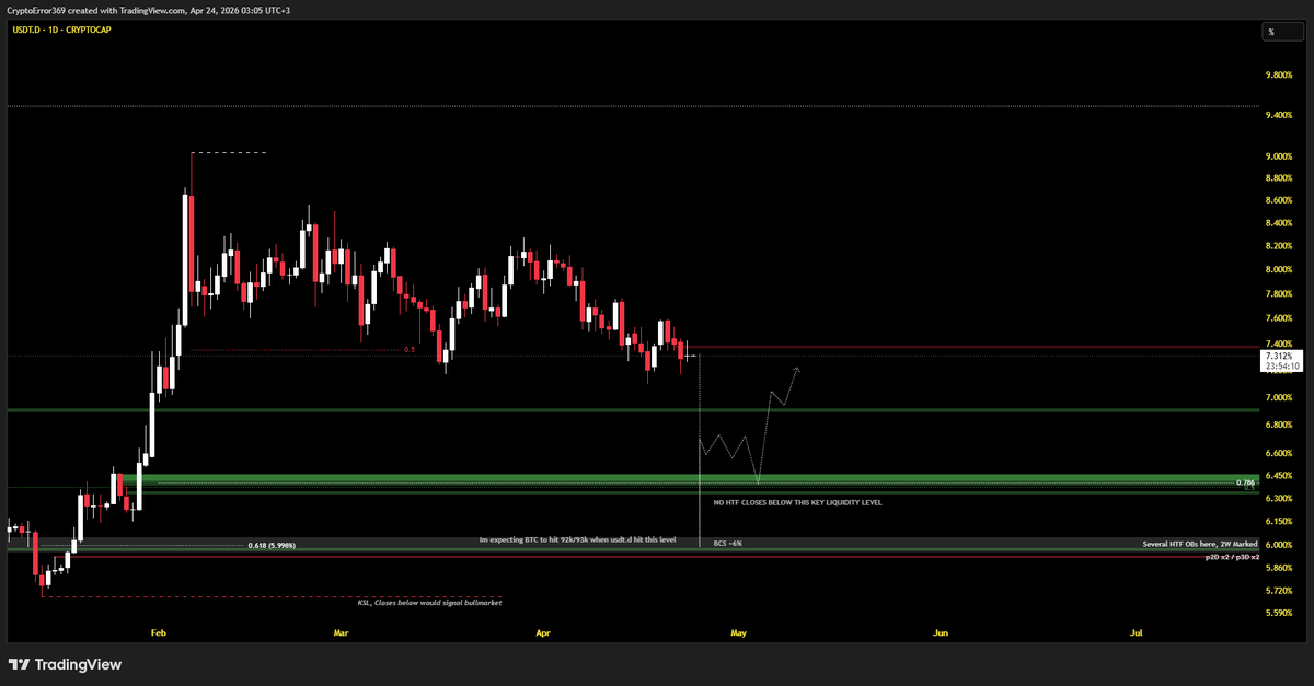 CryptoError 369 tweet media