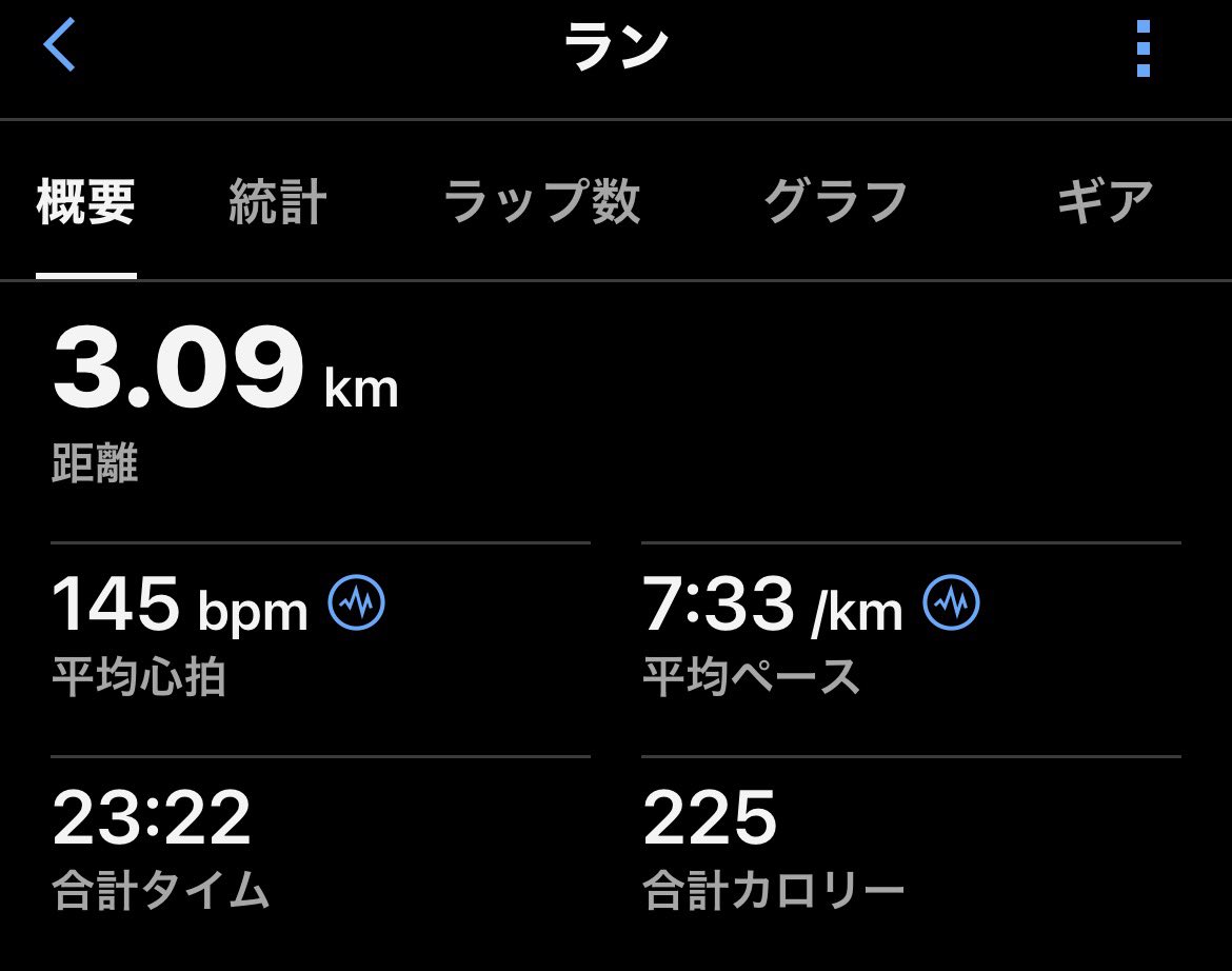 あひる隊長@簿記2級合格へ猪突猛進‼️🐗 tweet media