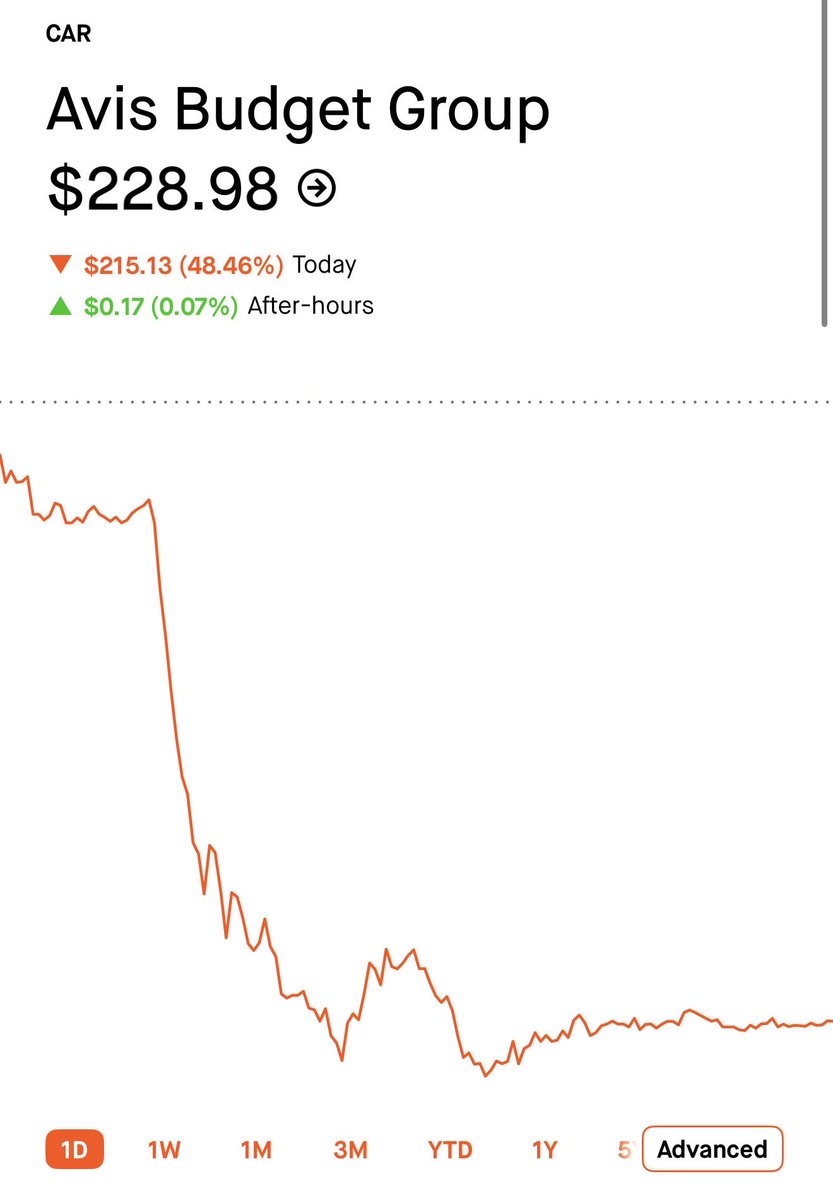 Vulture trades 🦅 tweet media