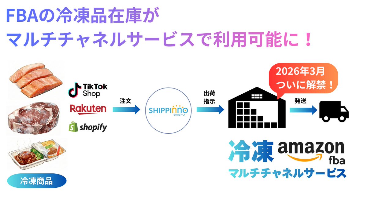 【公式】FBA連携に強いアプリ「シッピーノ」 tweet media