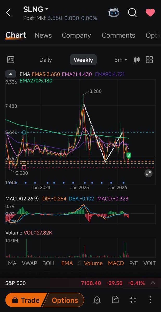 NowIsTheTrade tweet media