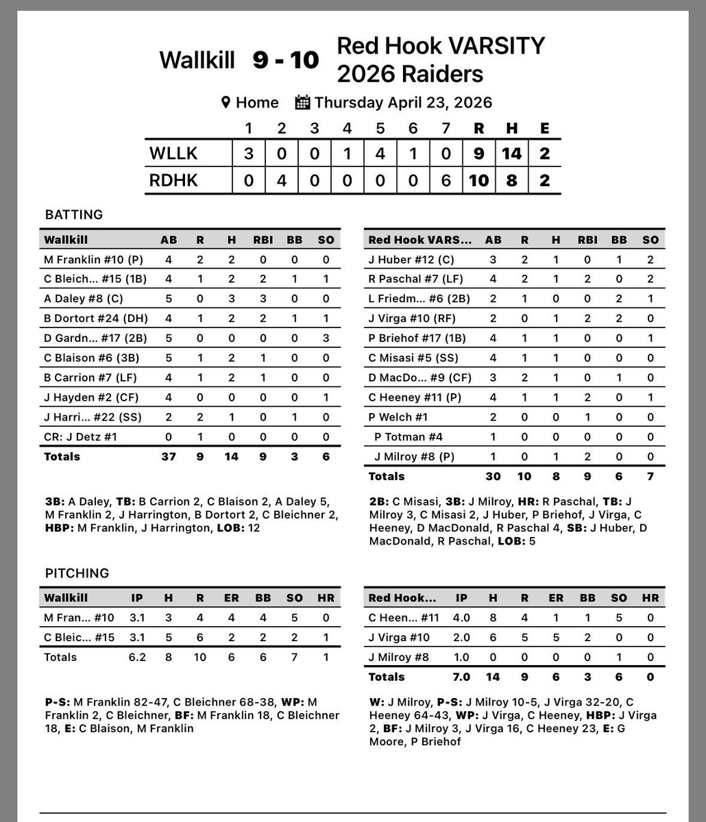 Red Hook Raiders Baseball tweet media