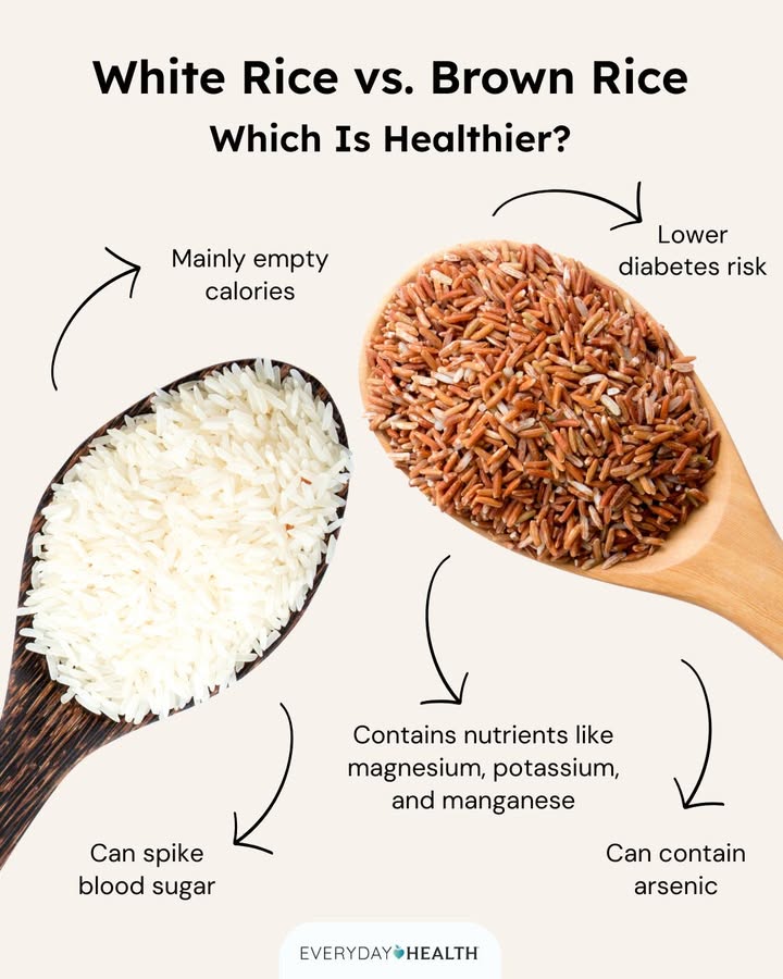 EverydayHealth's tweet image. #Rice is one of the most-consumed foods in the world and is central to diets of more than half of the world’s population. But not all rice is created equal when it comes to nutrition. So which one is healthier? Learn more here: bit.ly/44OVlHm