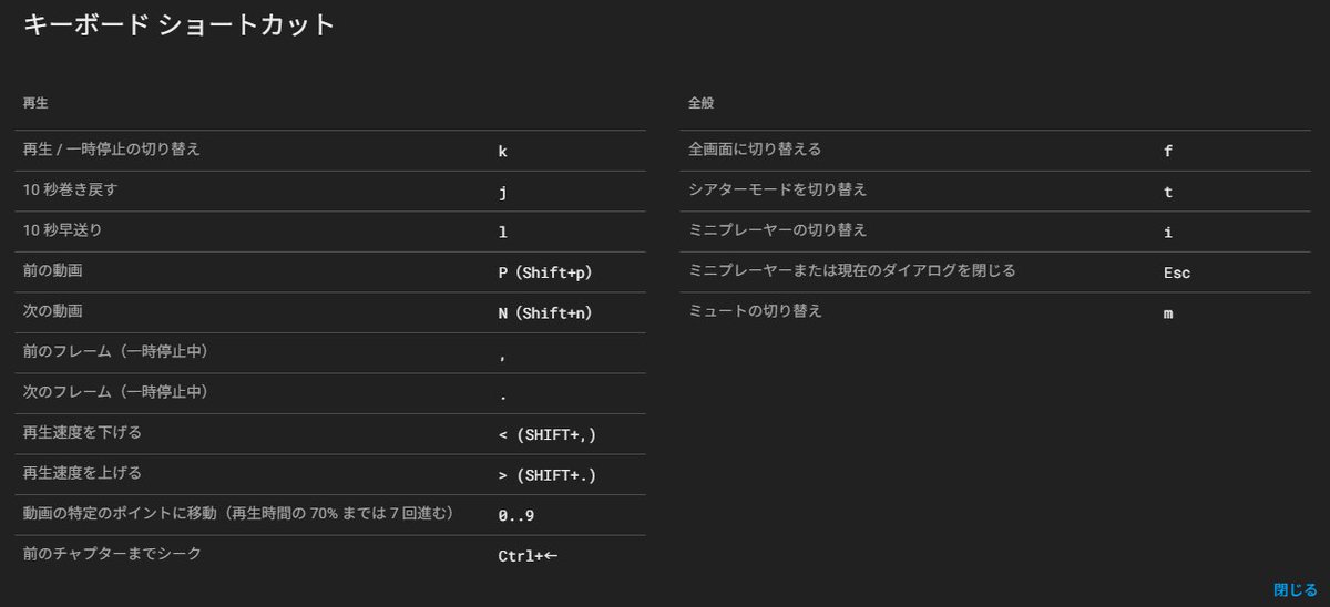 YouTubeのショートカットキーがこんなに充実＆便利だとは…
一覧は[?]（Shift+/）でどうぞ。
ちなDiscorodのショートカットキーは（Ctrl+/）ね。